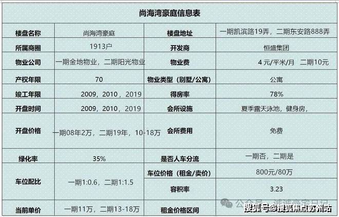 处欢迎您-楼盘详情-户型配套-最新价格-最新资讯-位置PG麻将胡了2试玩尚海湾(售楼处)首页网站-尚海湾售楼(图15)