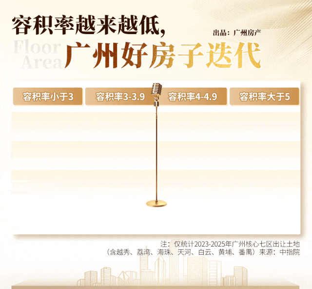 ！广州千万豪宅5分钟被秒麻将胡了黄金闪崩信号落地