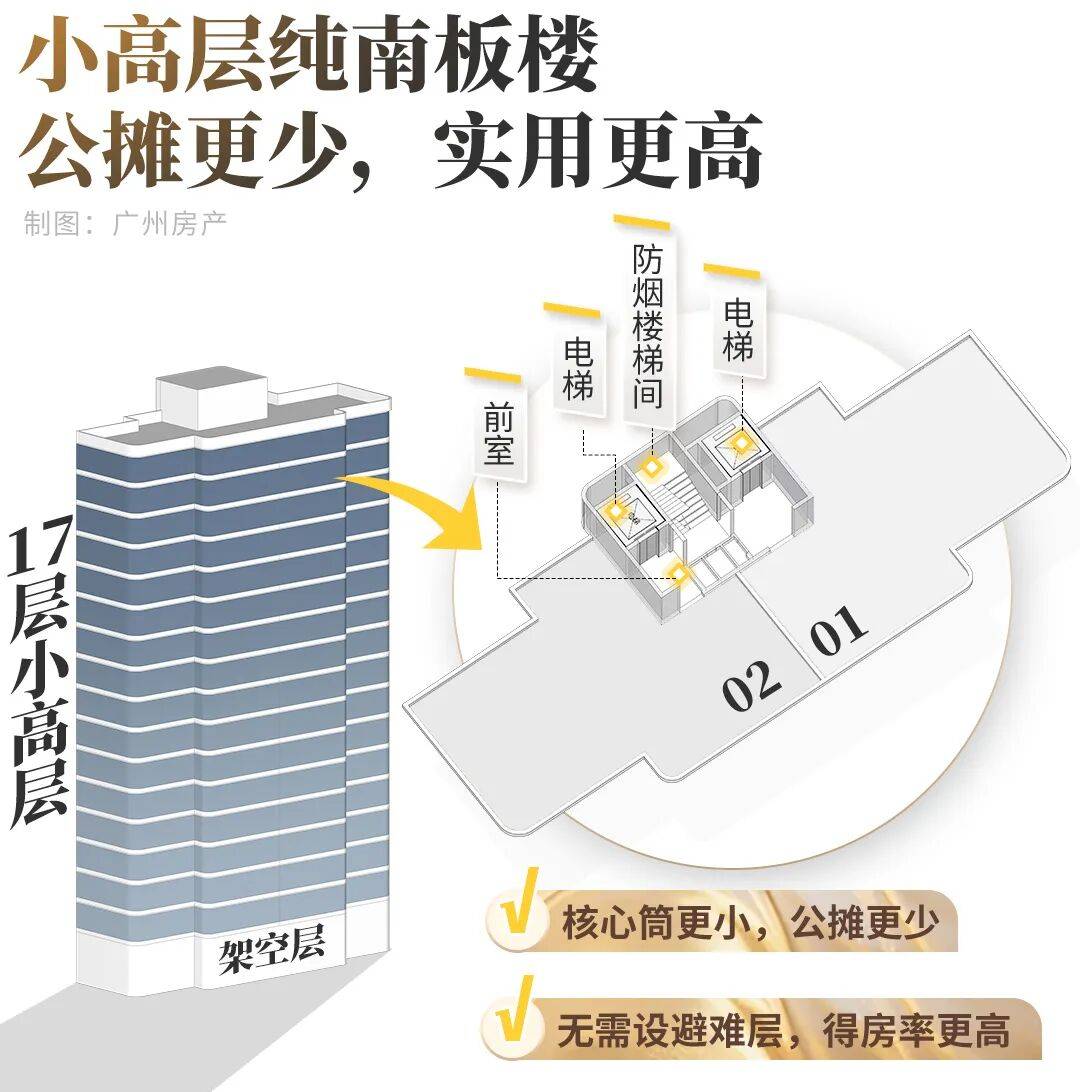 ！广州千万豪宅5分钟被秒麻将胡了黄金闪崩信号落地(图8)